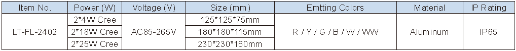 Lighting Supplier|Lightac Lighting
